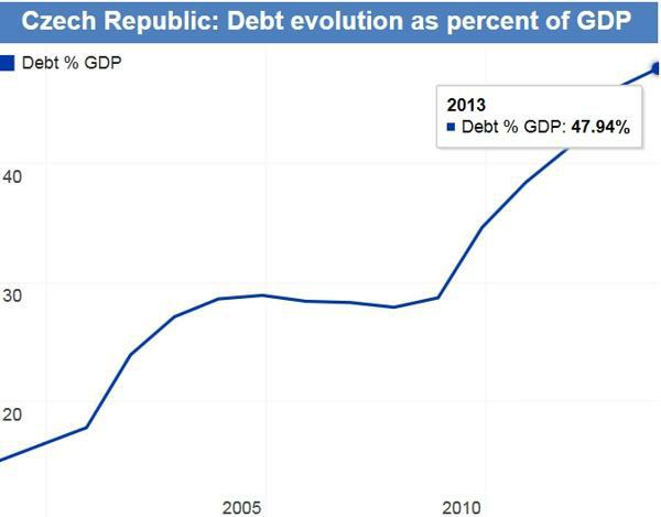 cz_debt_2.jpg