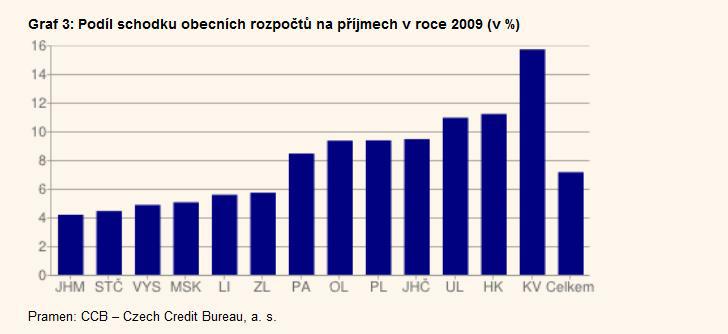 http://www.dvs.cz/clanek.asp?id=6459330