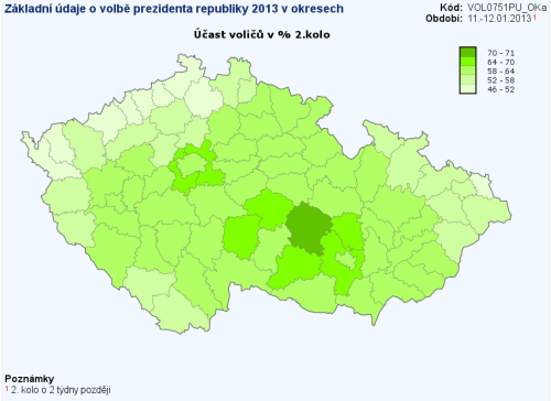 ČSU-účast volčů v % 2.kolo