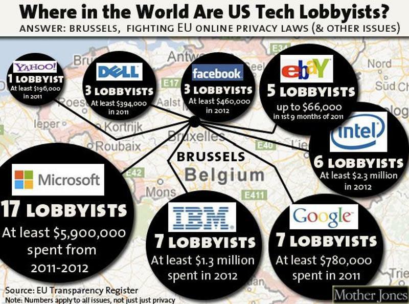 EU Transparency registrer