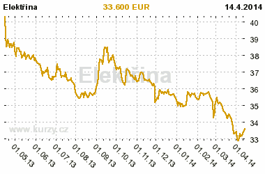 http://www.kurzy.cz/komodity/nr_index.asp?A=5&idk=142&od=15.4.2013&curr=EUR&default_curr=EUR&unit=&lg=1