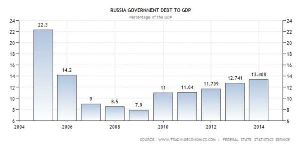 russia_debt_1.jpg