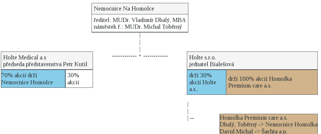 Homolka-2010