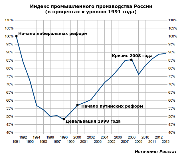 1-Индекс_промышленного_производства