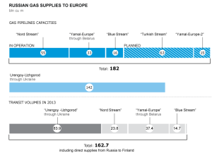 RU Pipelines 2018 Capacities