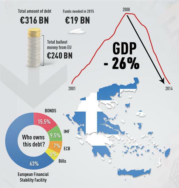 Greece Debt RT