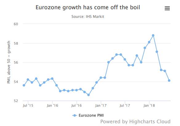 Eu Economy