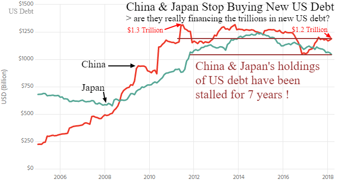 03 China Debt Holdings