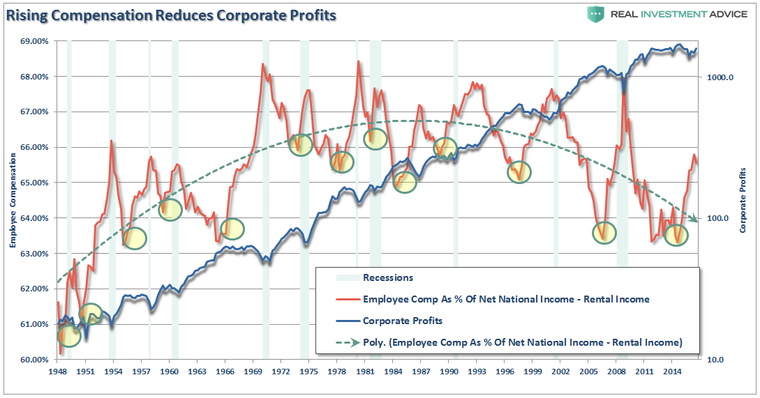 Wages Incomes RentalIncome 032417