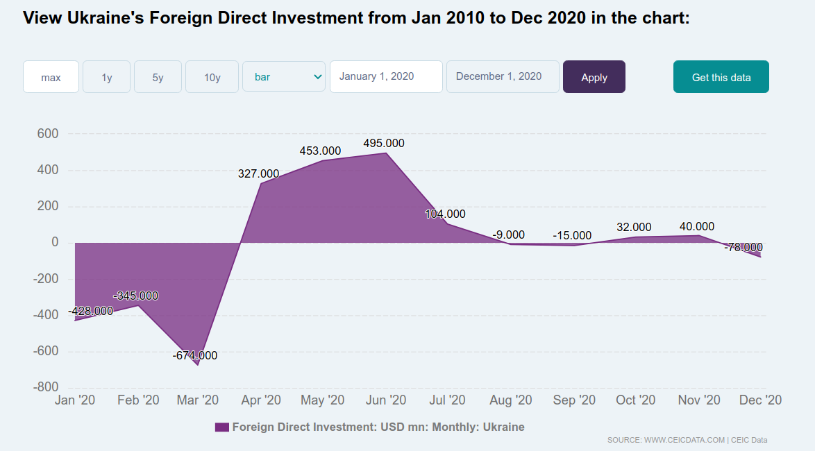 Ukr Invest 2020