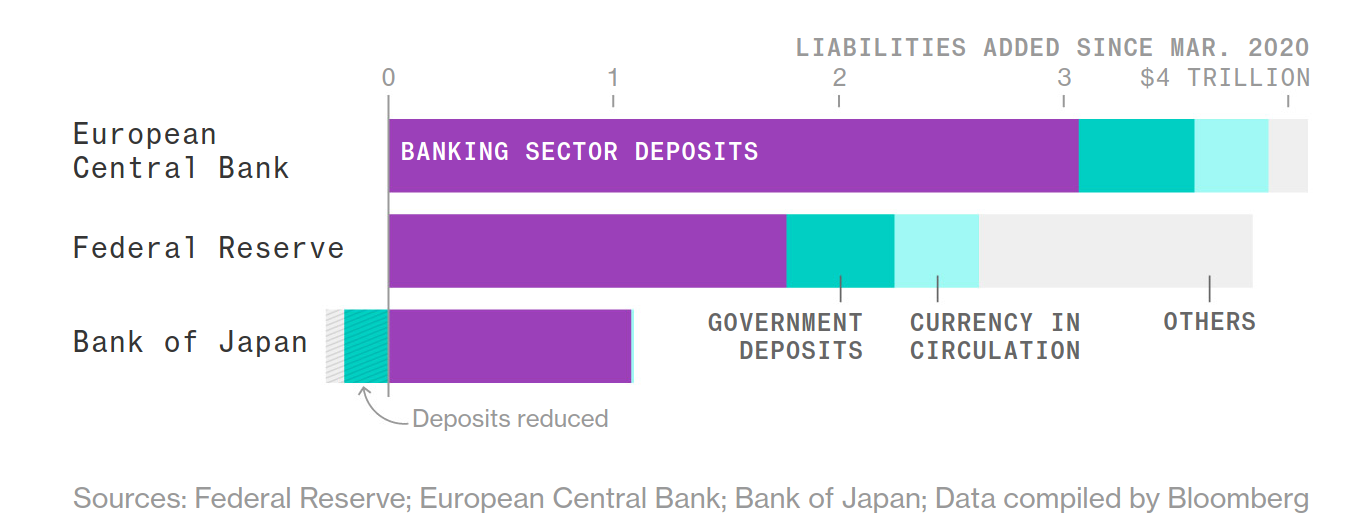 Deposits