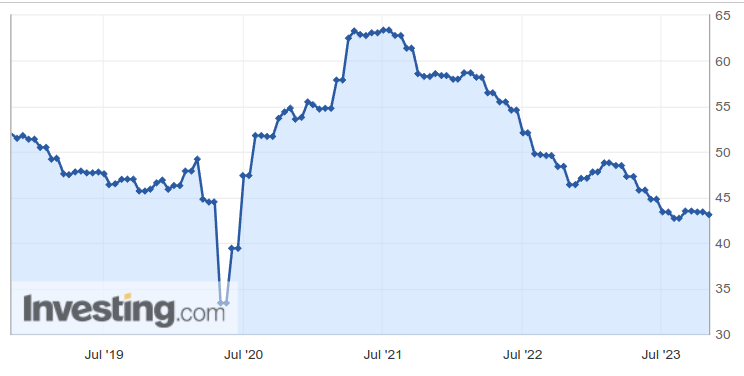 Obr 2 PMI EU