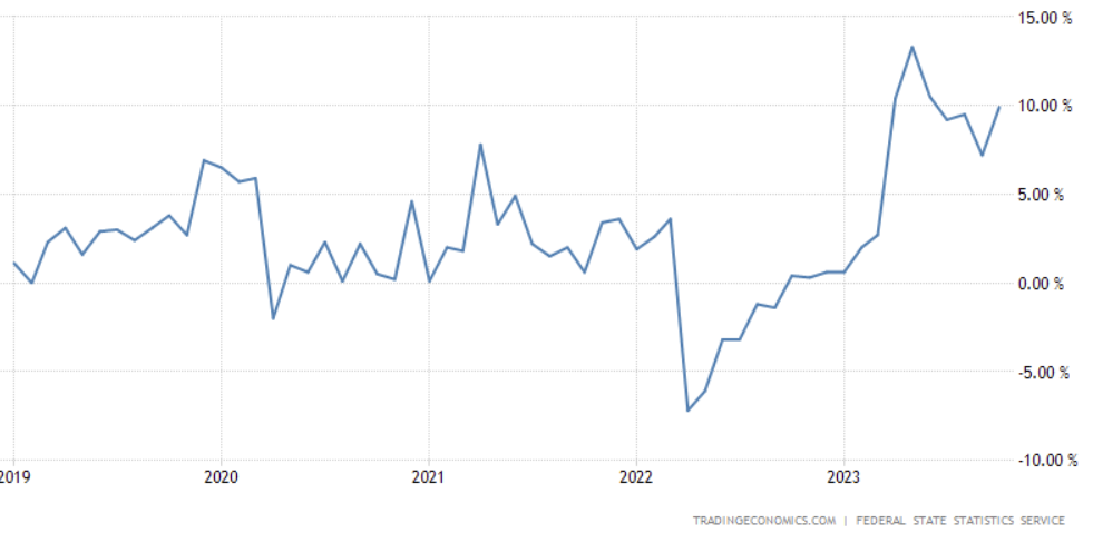 Ru Wages